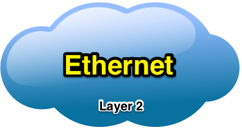 cloud l2ethernet